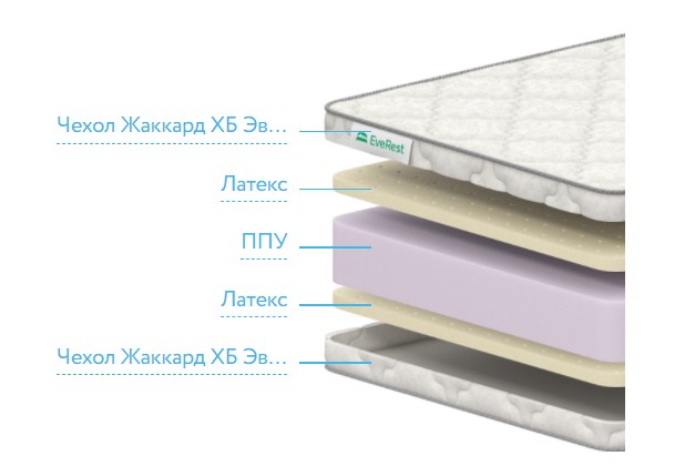 Матрас EveRest Рестролл латекс представлен на изображении